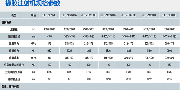 橡膠注射機(jī)3代機(jī)